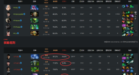 《状态堪忧！Aster战队负于南美黑马TA，遗憾告别本届Major》